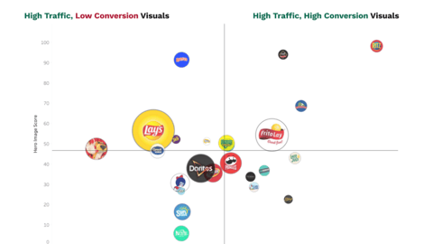 Vizit 'Visual Brand Performance Landscape' Walmart Map